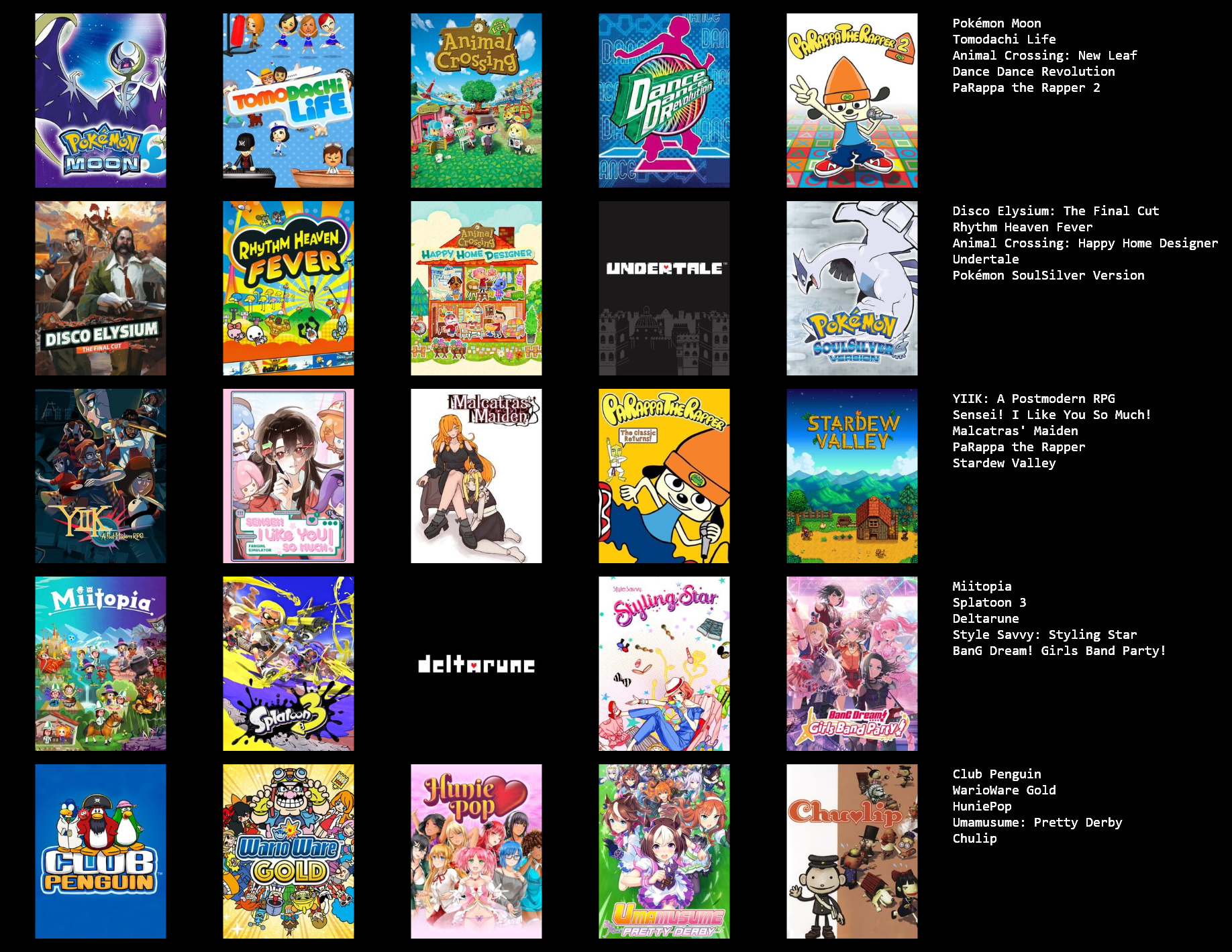 a topster listing my favorite video games, the games listed being pokemon moon, tomodachi life, animal crossing new leaf, 
dance dance revolution, parappa the rapper two, disco elysium, rhythmn heaven fever, animal crossing happy home designer, undertale, pokemon soulsilver, YIIK: a postmodern RPG,
sensei! i like you so much!, malcatras maiden, parappa the rapper one, stardew valley, miitopia, splatoon three, deltarune, style savvy styling star, bang dream: girls band party,
club penguin, warioware gold, huniepop, uma musume pretty derby and chulip
